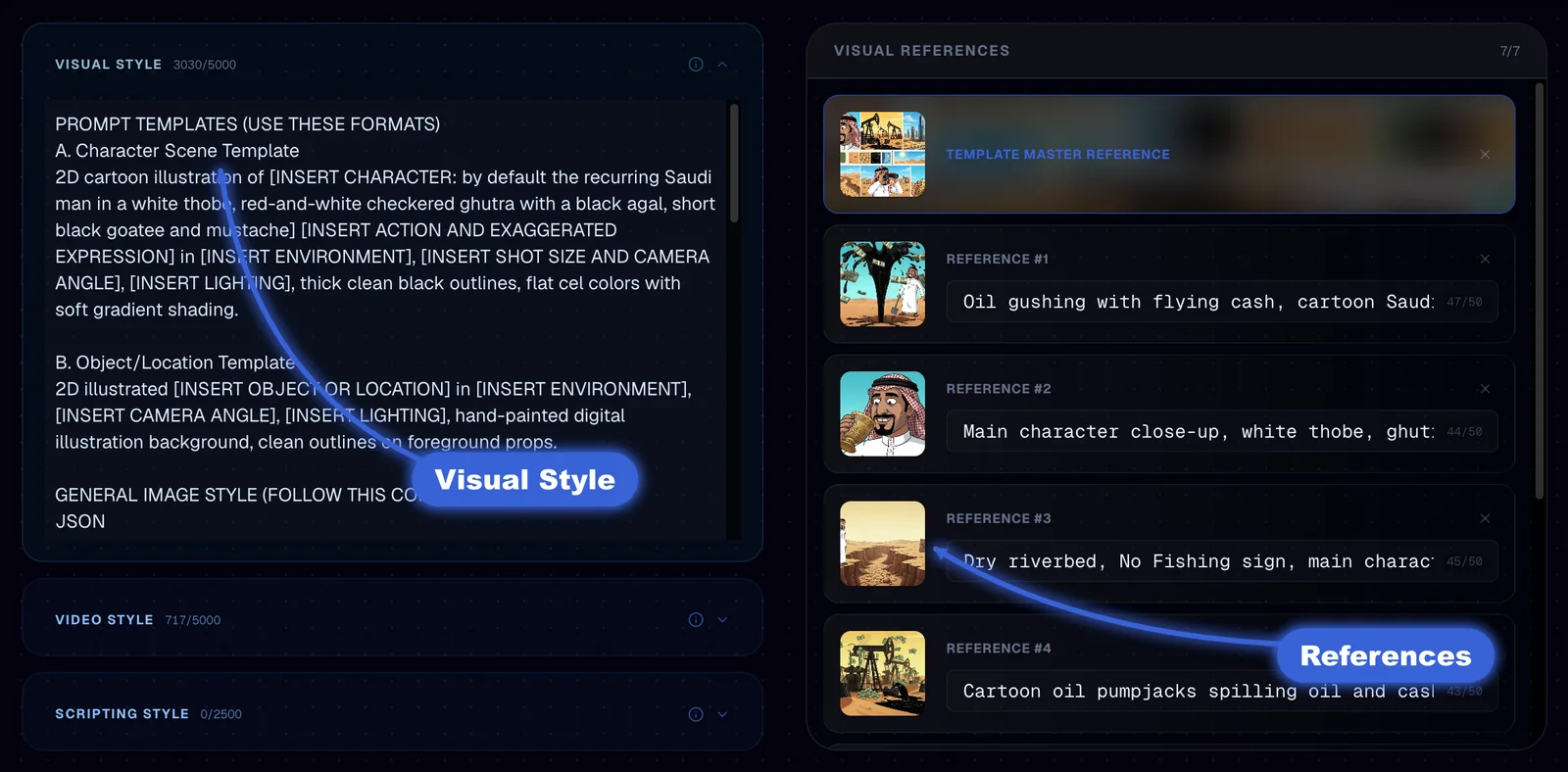 The fixed template with the Visual Style on the left and the references on the right